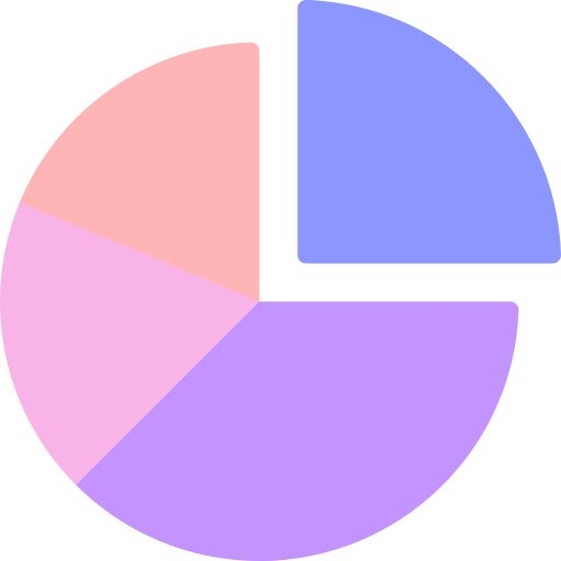 pie chart